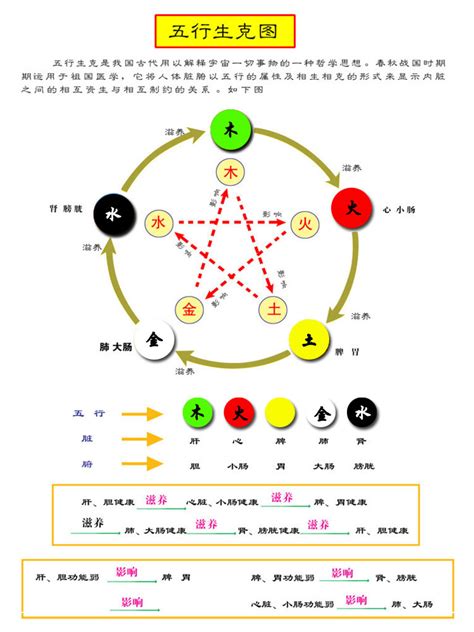 橙色 五行|易经中的五行对应颜色